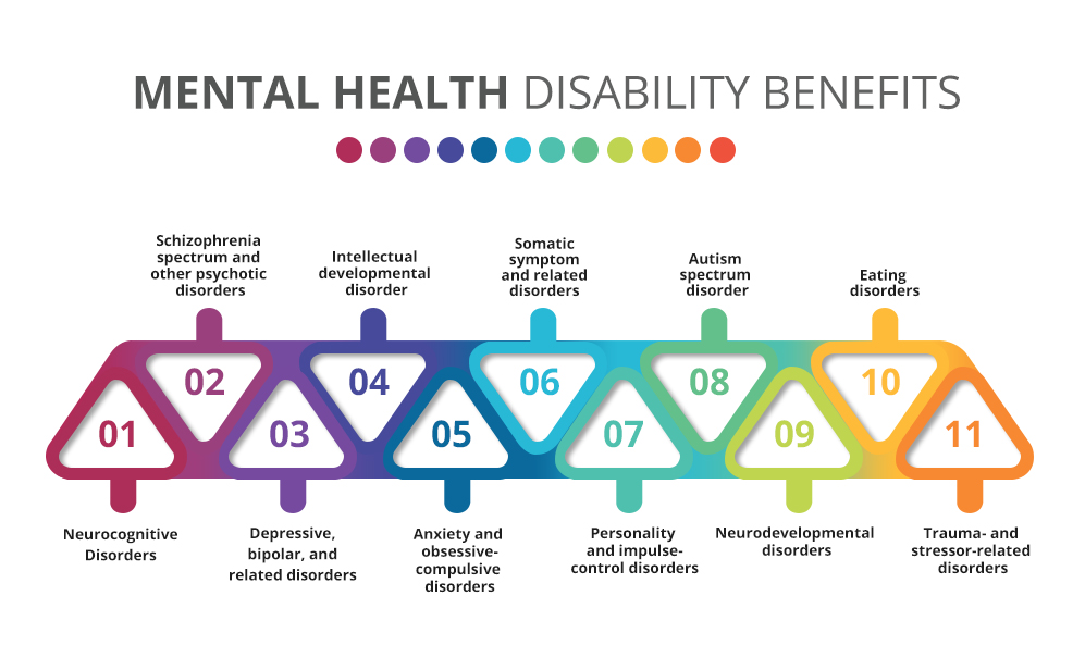 How Much Does Mental Health Disability Pay 2021 & 2022